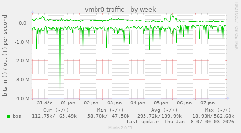 vmbr0 traffic