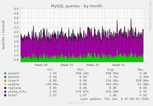 MySQL queries